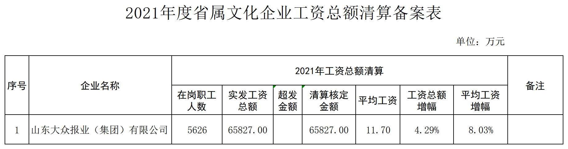 附件：批復表（大報）-公示(1)_A1M5.png